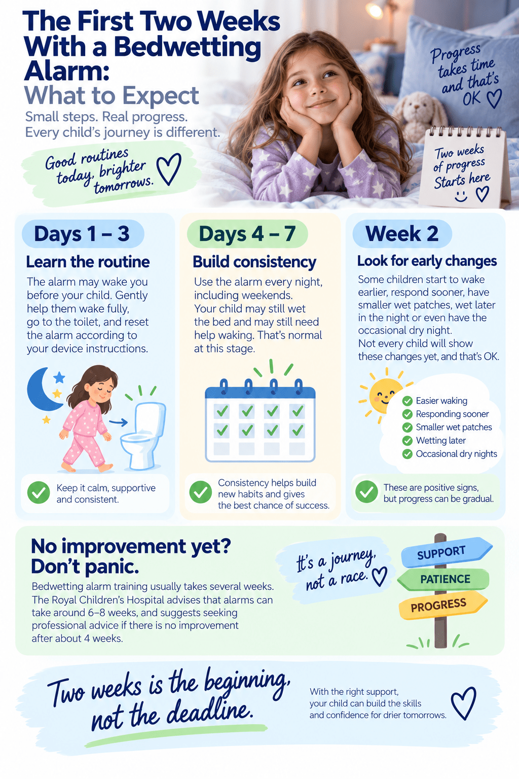 The First Two Weeks With a Bedwetting Alarm: What to Expect - Biomedical Devices Australia