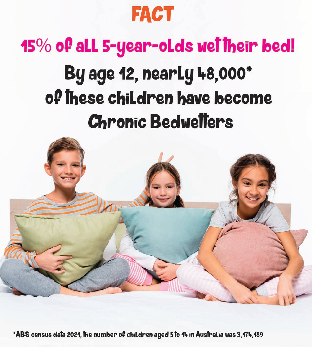 Oopsie Heroes Nighttime Trainer – The Clinically Proven Bedwetting Training System