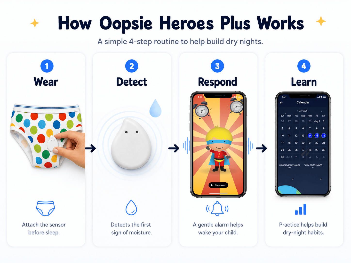 Oopsie Heroes Plus - Biomedical Devices Australia
